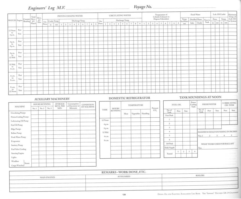 Chief Engineers Log (Sannox 6 Month)