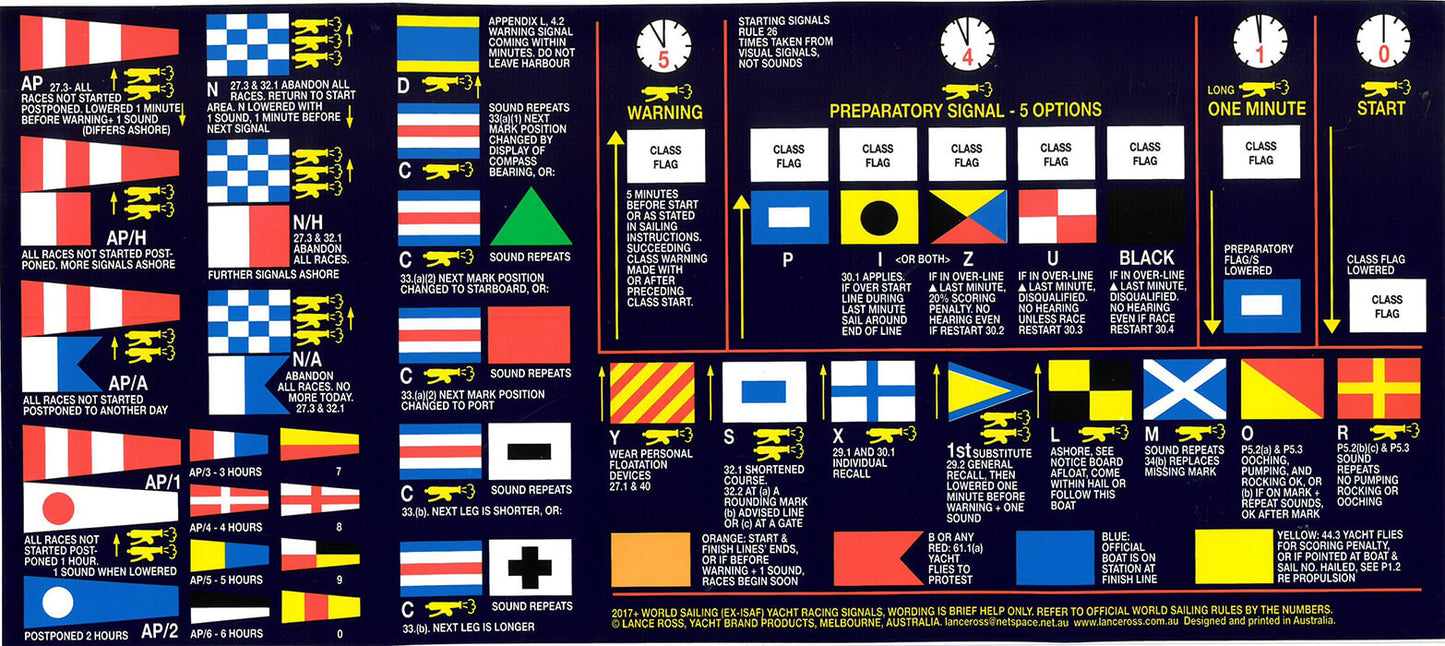 World Sailing Yacht Racing Signals Sticker