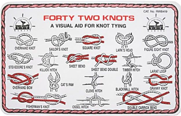 Forty two Knots card