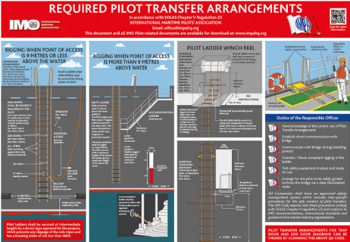 Required Pilot Transfer Arrangements (2025)