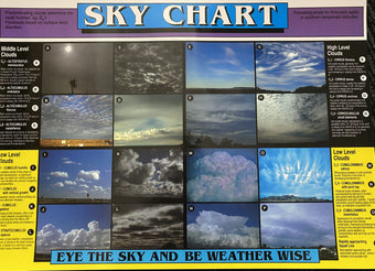compare product Sky Chart