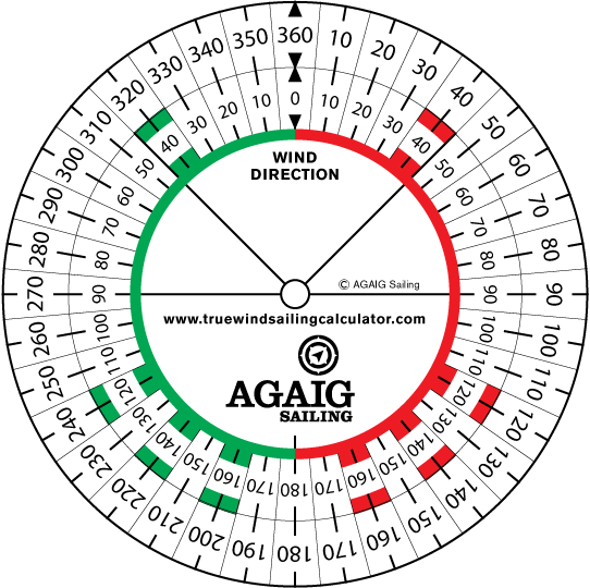 Wind / Weather Meters