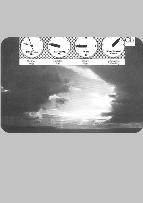 Flip Cards - Meteorology